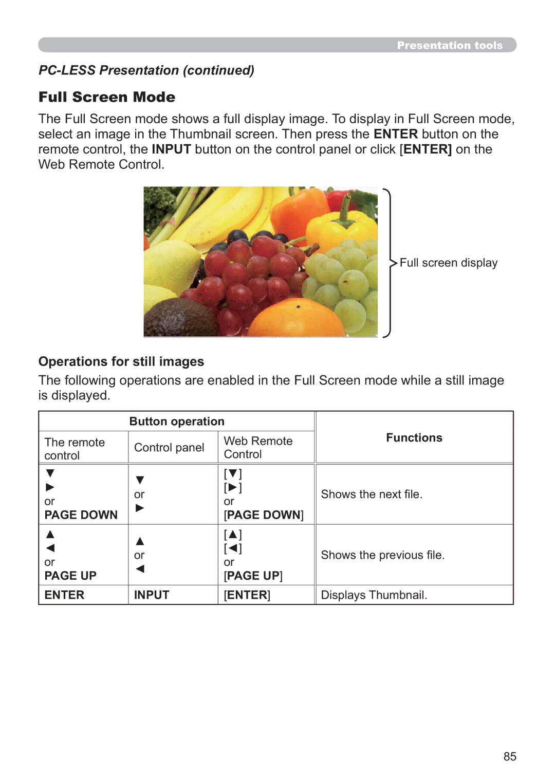 Apple CP-X3021WN, CP-X2521WN, CP-X2021WN Operations for still images, Button operation Functions, Down, Enter Input 