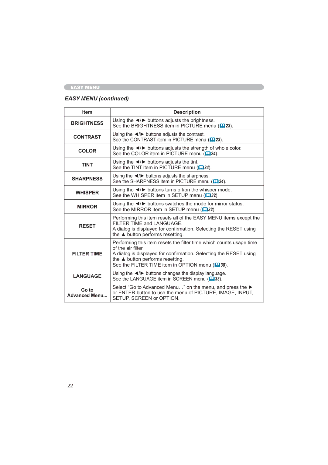 Apple CP-X253 user manual Easy Menu 