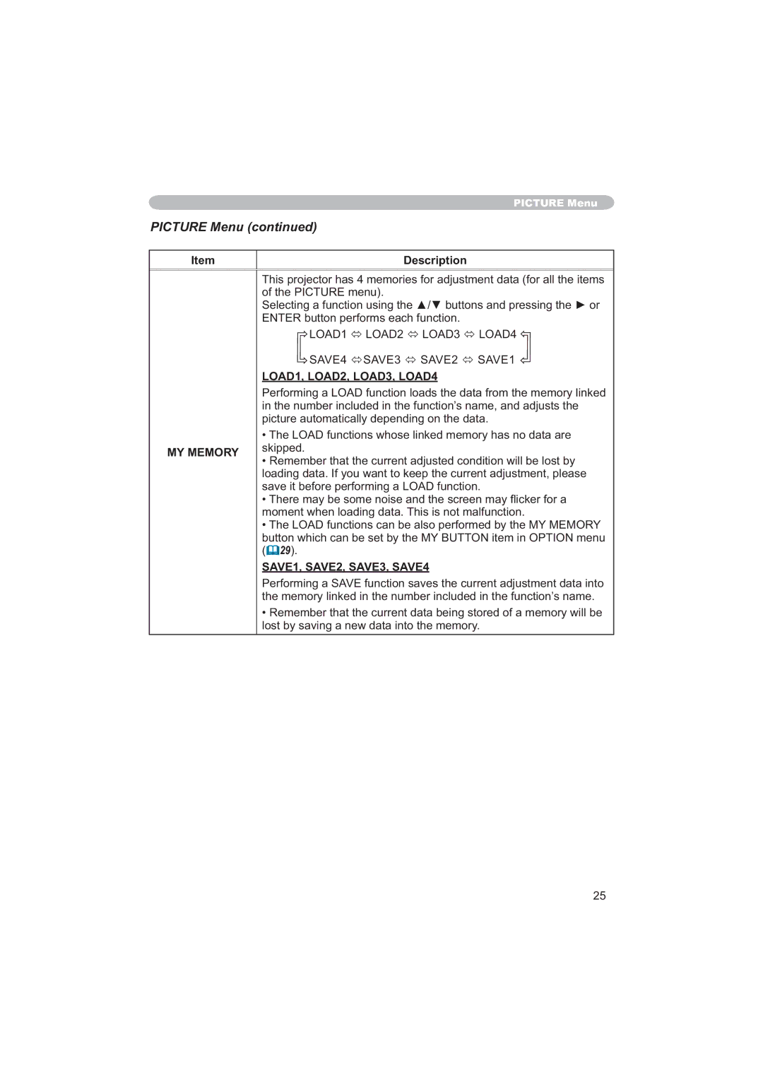 Apple CP-X253 user manual MY Memory, $9Ù6$9Ù6$9Ù6$9, LOAD1, LOAD2, LOAD3, LOAD4, SAVE1, SAVE2, SAVE3, SAVE4 