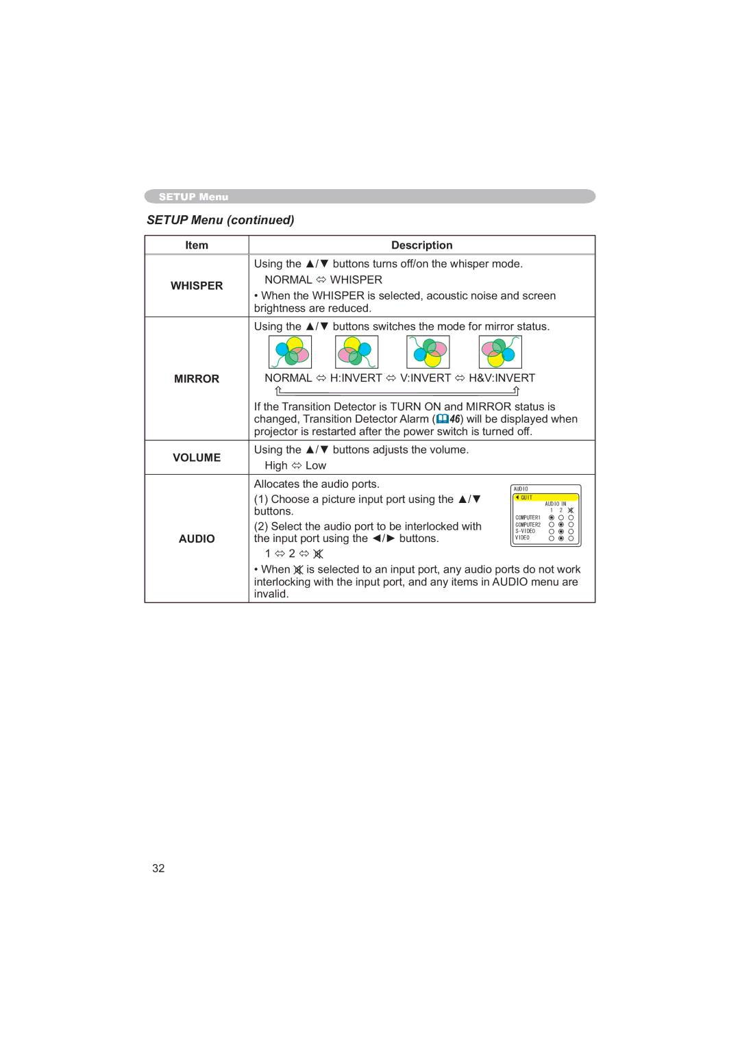 Apple CP-X253 user manual Setup Menu, 1250$/Ù+,635, EuljkwqhvvDuhUhgxfhg, Volume, Audio 