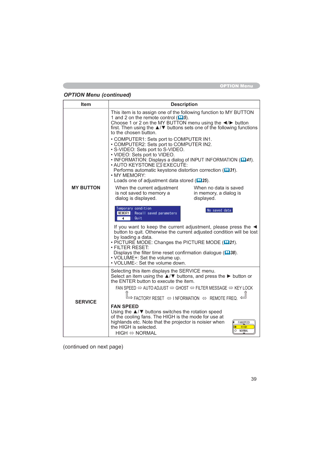 Apple CP-X253 user manual MY Button, Service FAN Speed 