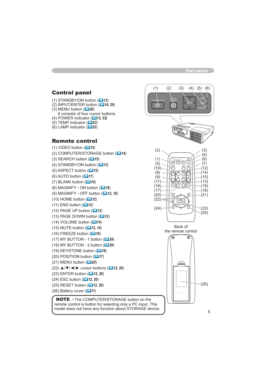 Apple CP-X253 user manual Control panel, Remote control, DfnRi WkhUhprwhFrqwuro 