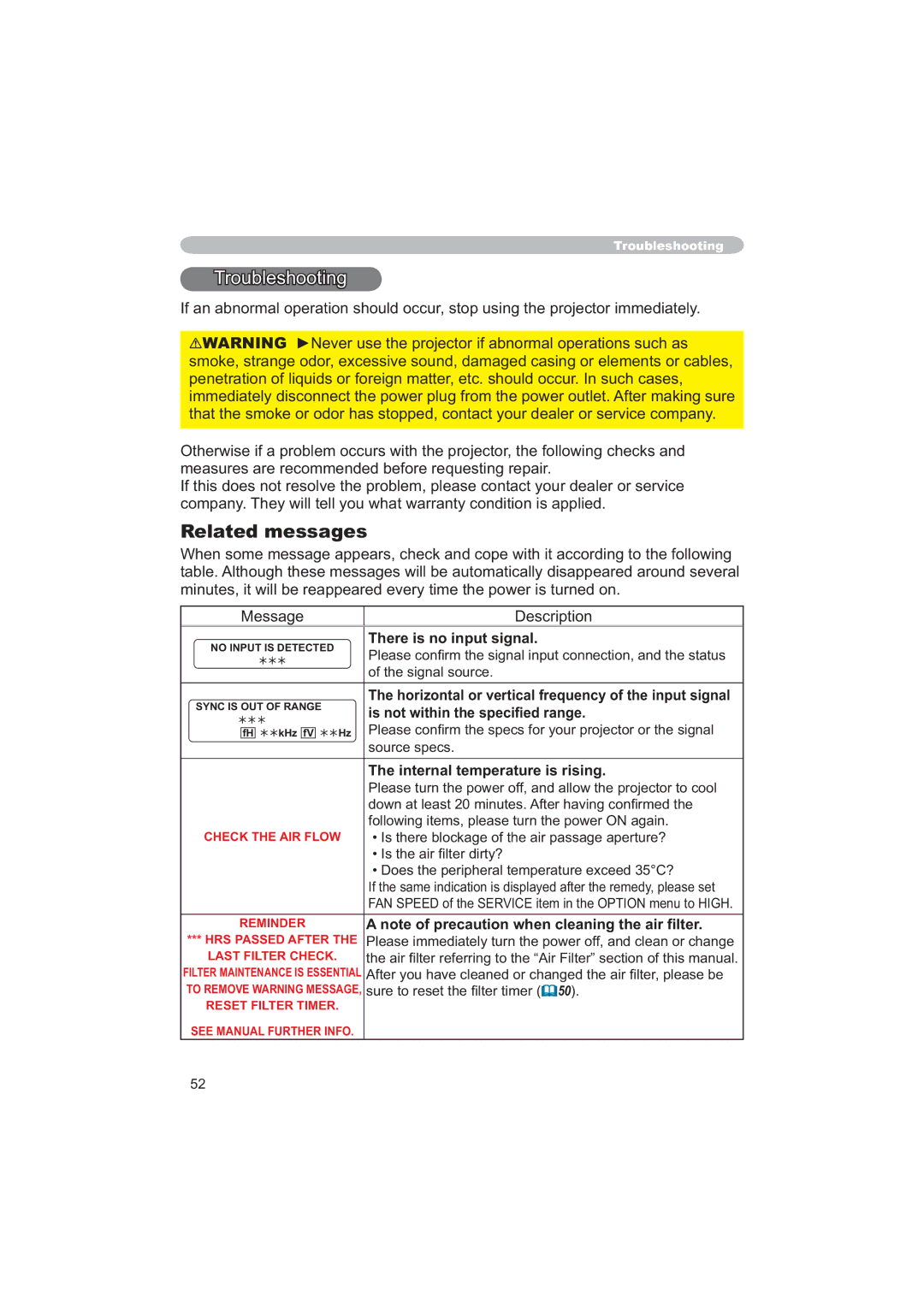 Apple CP-X253 user manual Related messages, PhdvxuhvDuhUhfrpphqghgEhiruhUhtxhvwlqjUhsdlu, 0HVVDJH Hvfulswlrq 