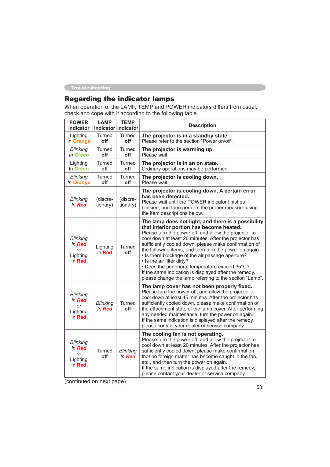 Apple CP-X253 user manual Regarding the indicator lamps 