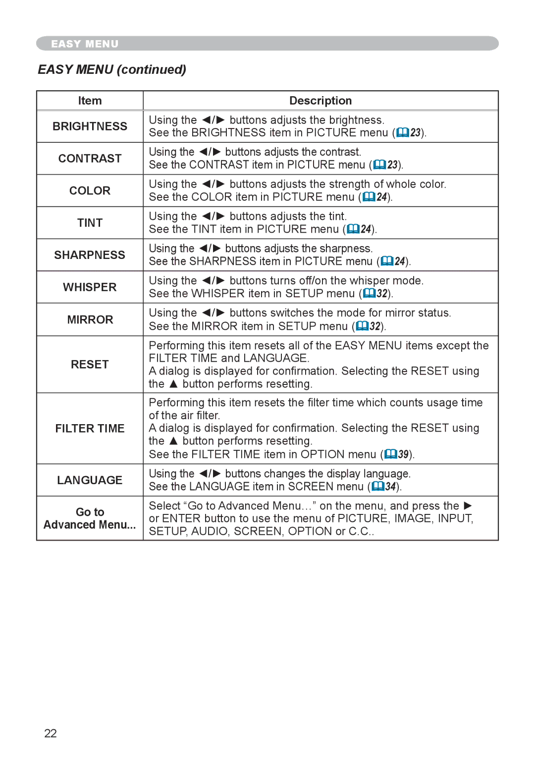 Apple CPX3 manual Easy Menu 