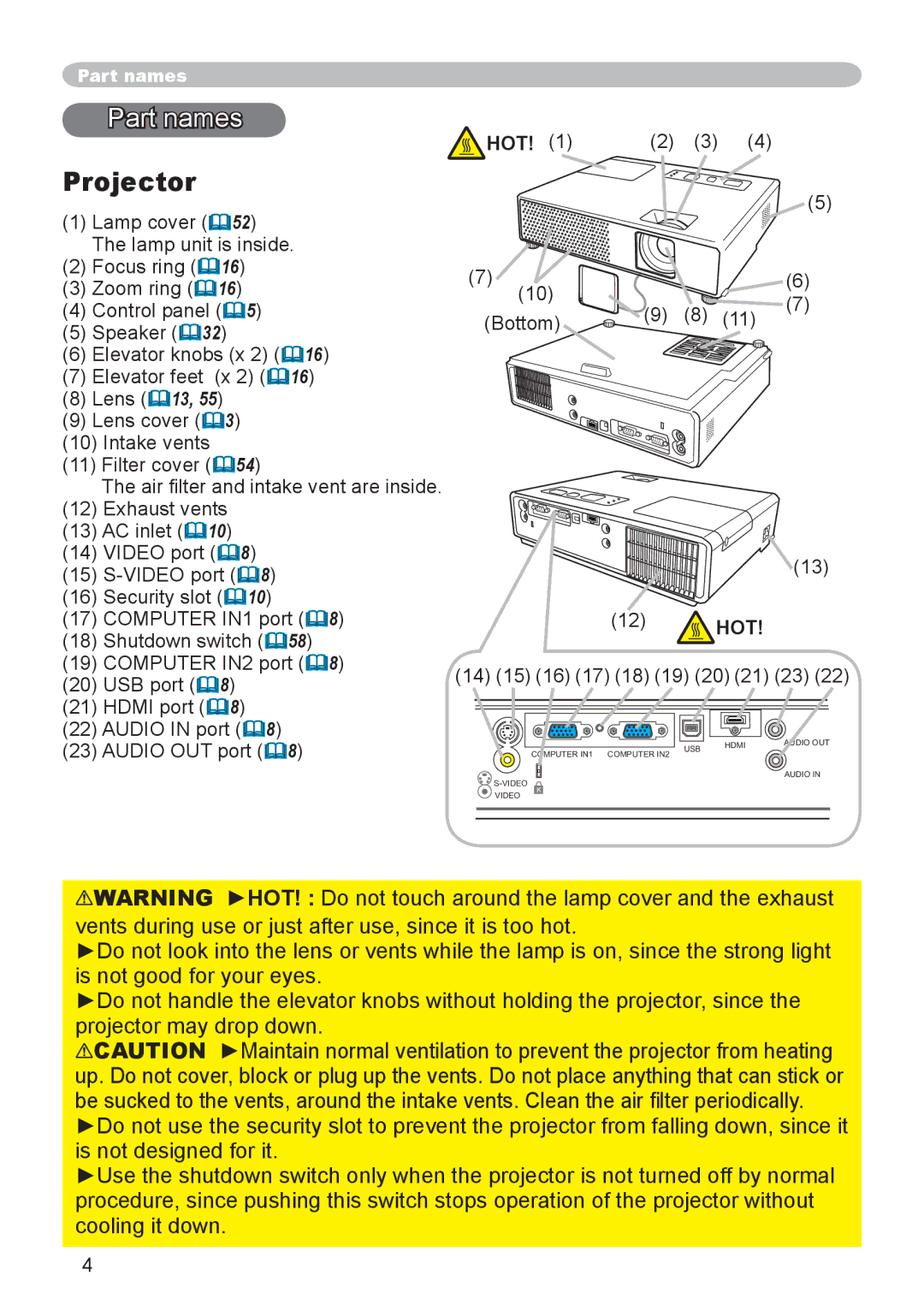 Apple CPX3 manual Part names, Projector, Hot, 12 HOT 