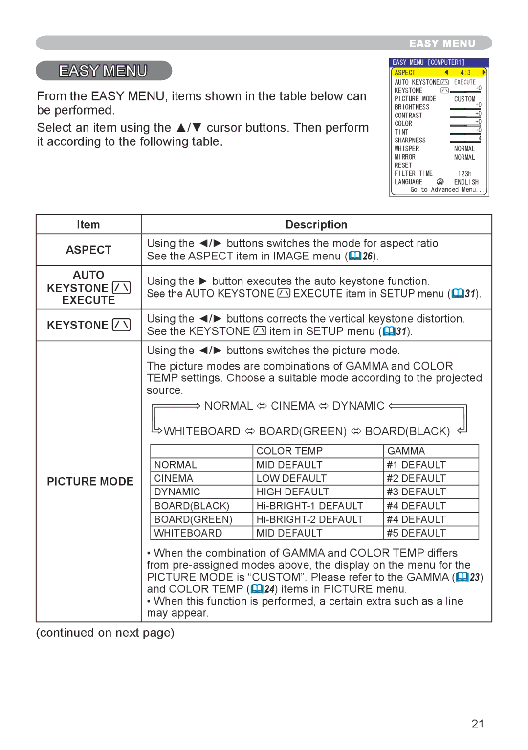 Apple CPX1, CPX5 user manual Aspect, Auto, Keystone, Execute, Picture Mode 