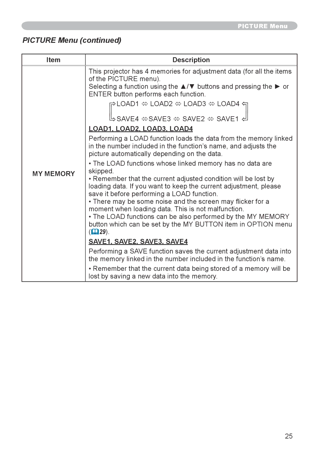 Apple CPX1, CPX5 user manual MY Memory, LOAD1, LOAD2, LOAD3, LOAD4, SAVE1, SAVE2, SAVE3, SAVE4 