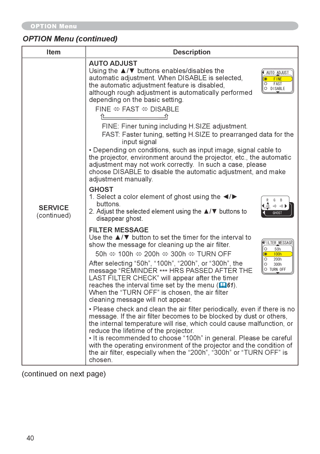 Apple CPX5, CPX1 user manual Ghost, Filter Message 