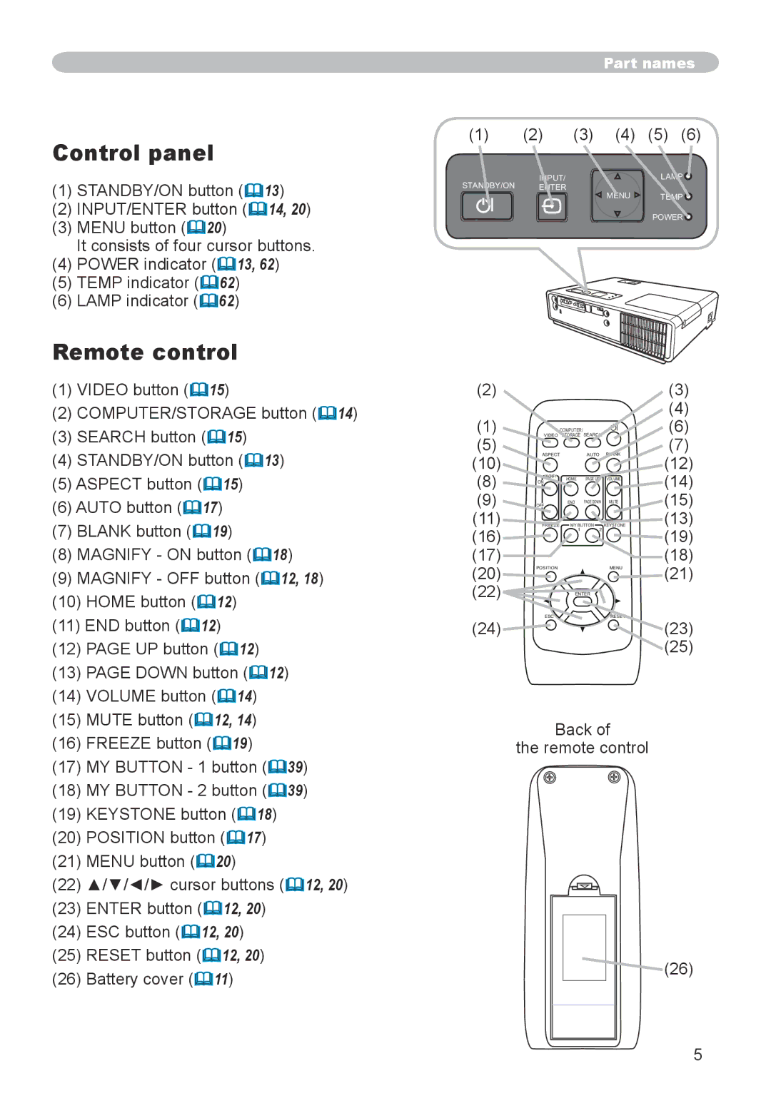 Apple CPX1, CPX5 user manual Control panel, 3 4 5, Back Remote control 