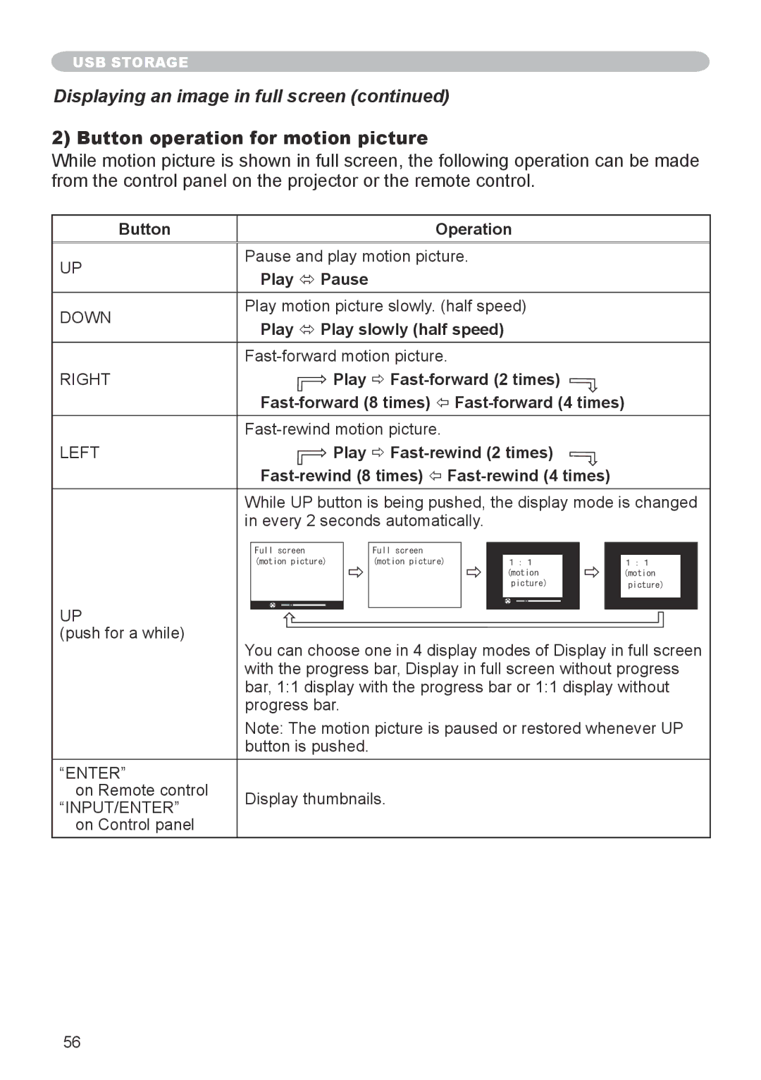 Apple CPX5, CPX1 user manual Displaying an image in full screen, Button operation for motion picture 