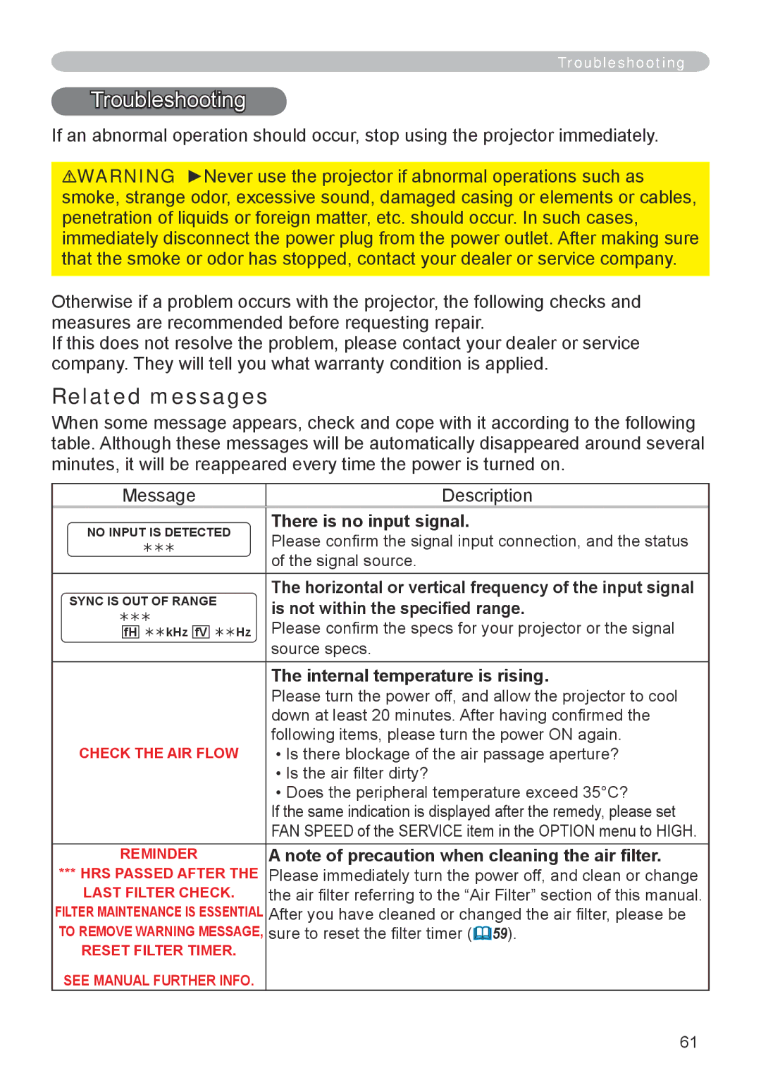 Apple CPX1, CPX5 user manual Troubleshooting, Related messages, There is no input signal, Is not within the specified range 