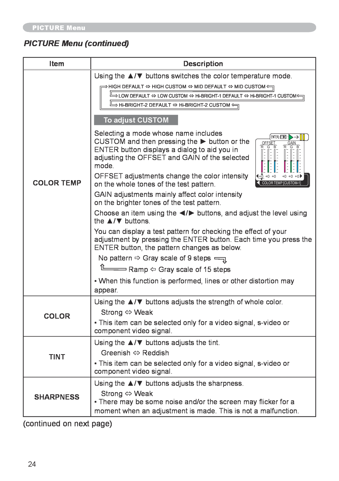Apple CPX5, CPX1 user manual PICTURE Menu continued, Description, To adjust CUSTOM, Color, Tint, Sharpness 