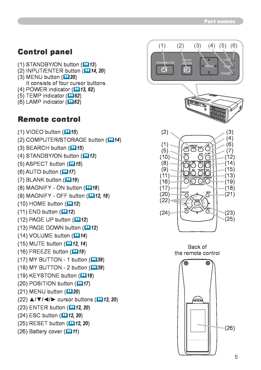 Apple CPX1, CPX5 user manual Control panel, Remote control 