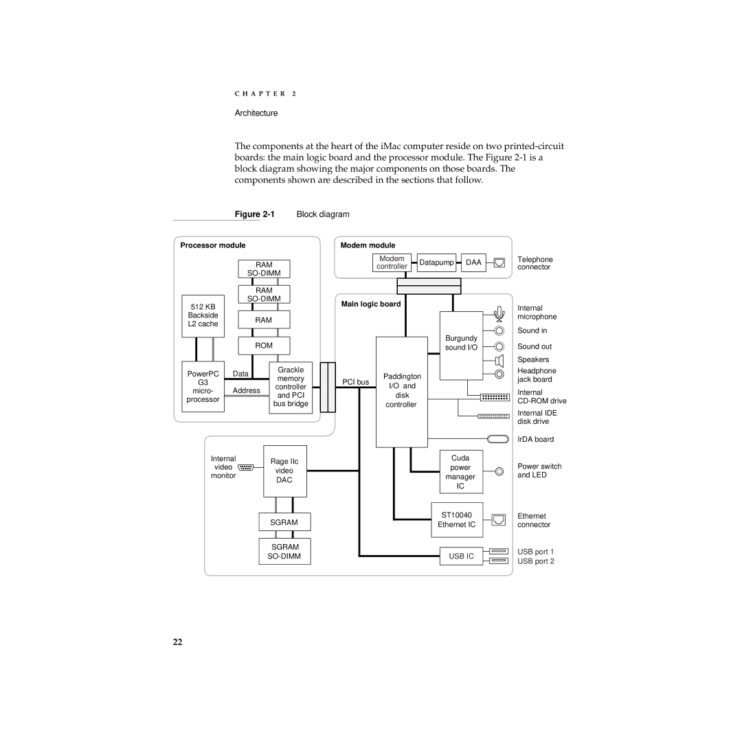 Apple Desktop Computer manual Architecture 