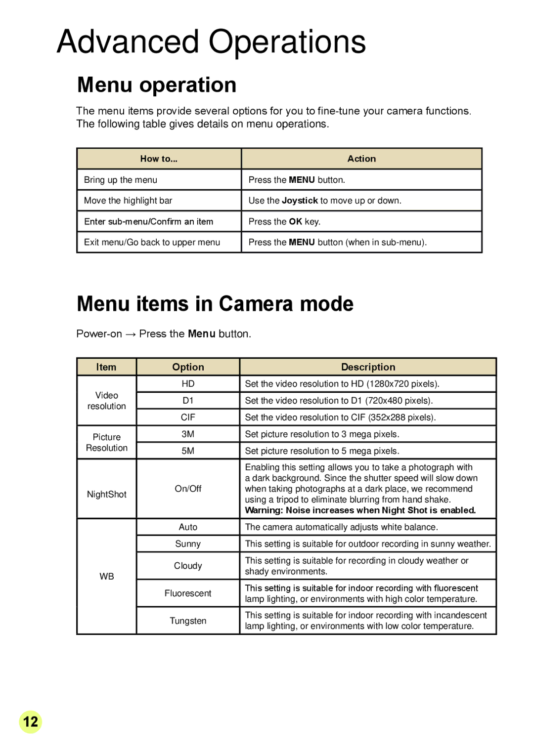 Apple DIGITAL CAMCORDER manual Menu operation, Menu items in Camera mode, How to Action, Option Description 