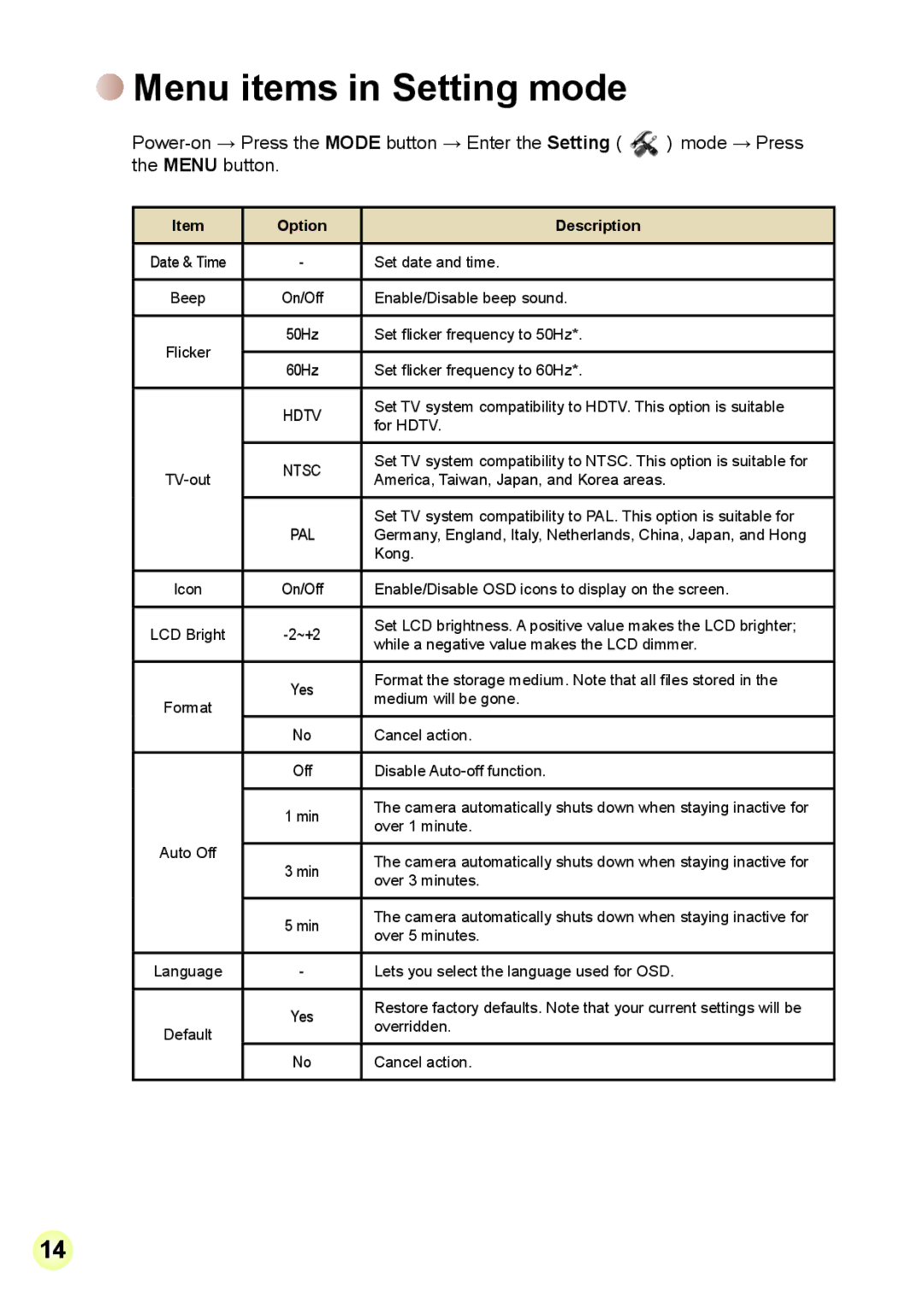 Apple DIGITAL CAMCORDER manual Menu items in Setting mode, For Hdtv 