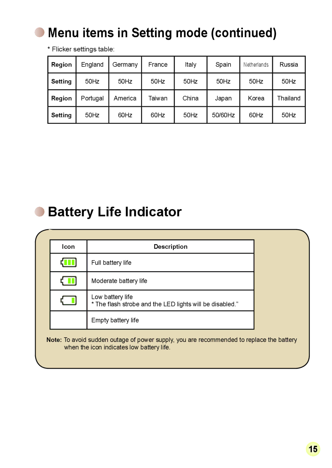 Apple DIGITAL CAMCORDER manual Battery Life Indicator, Region, Setting, Icon Description 