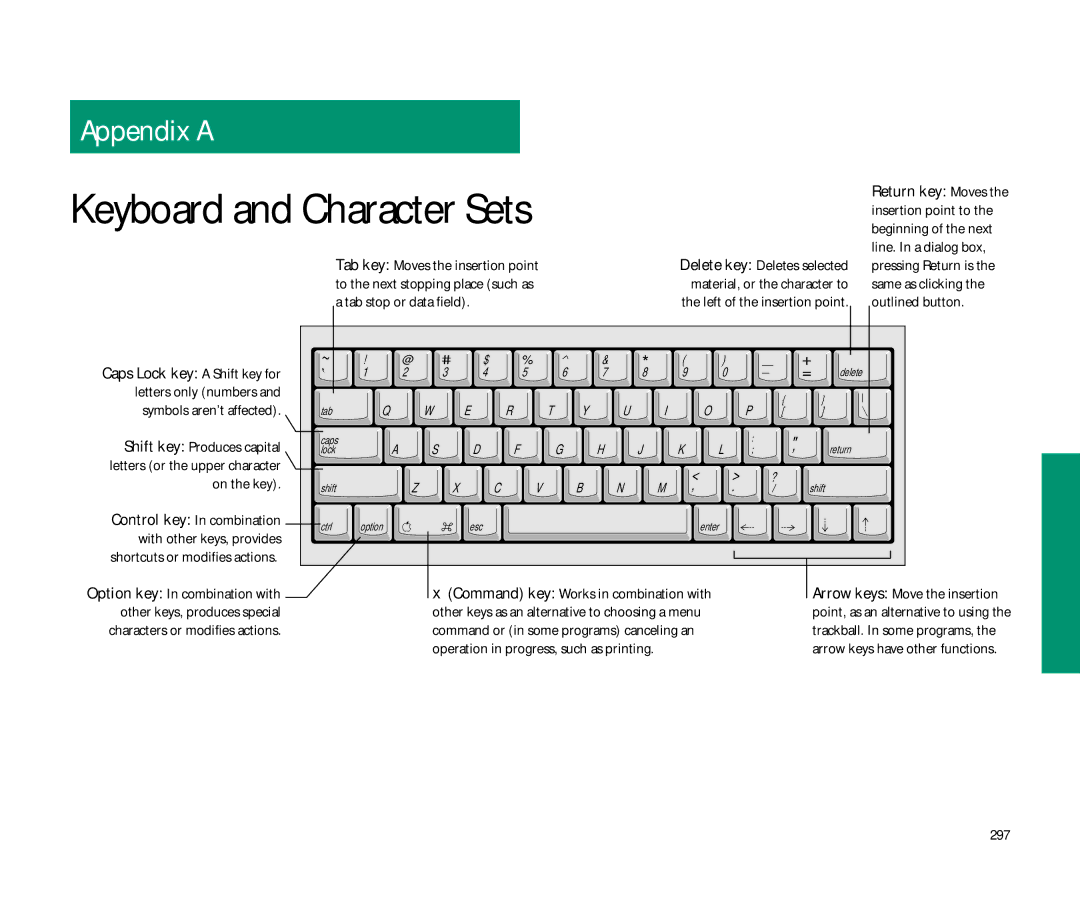 Apple Duo 270C Outlined button, Letters only numbers Symbols aren’t affected, Shift key Produces capital, On the key, 297 