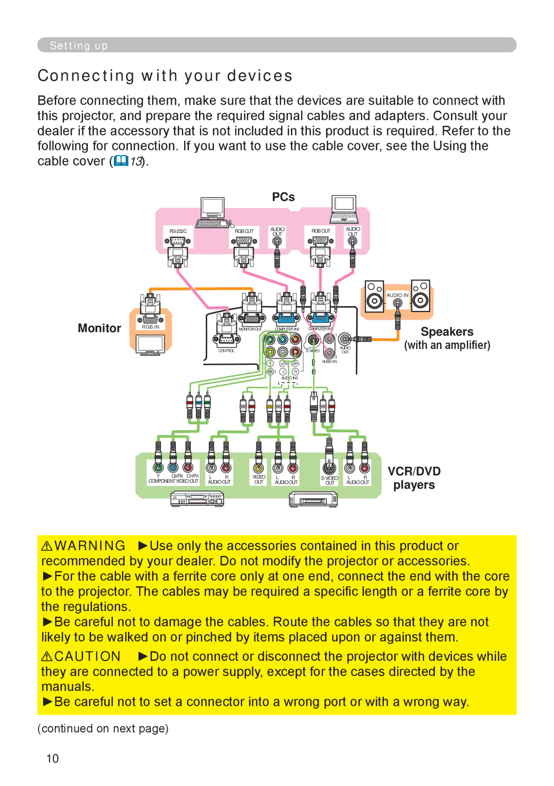 Apple ED-A111, ED-A101 manual Connecting with your devices, PCs, Monitor, Vcr/Dvd, Players 