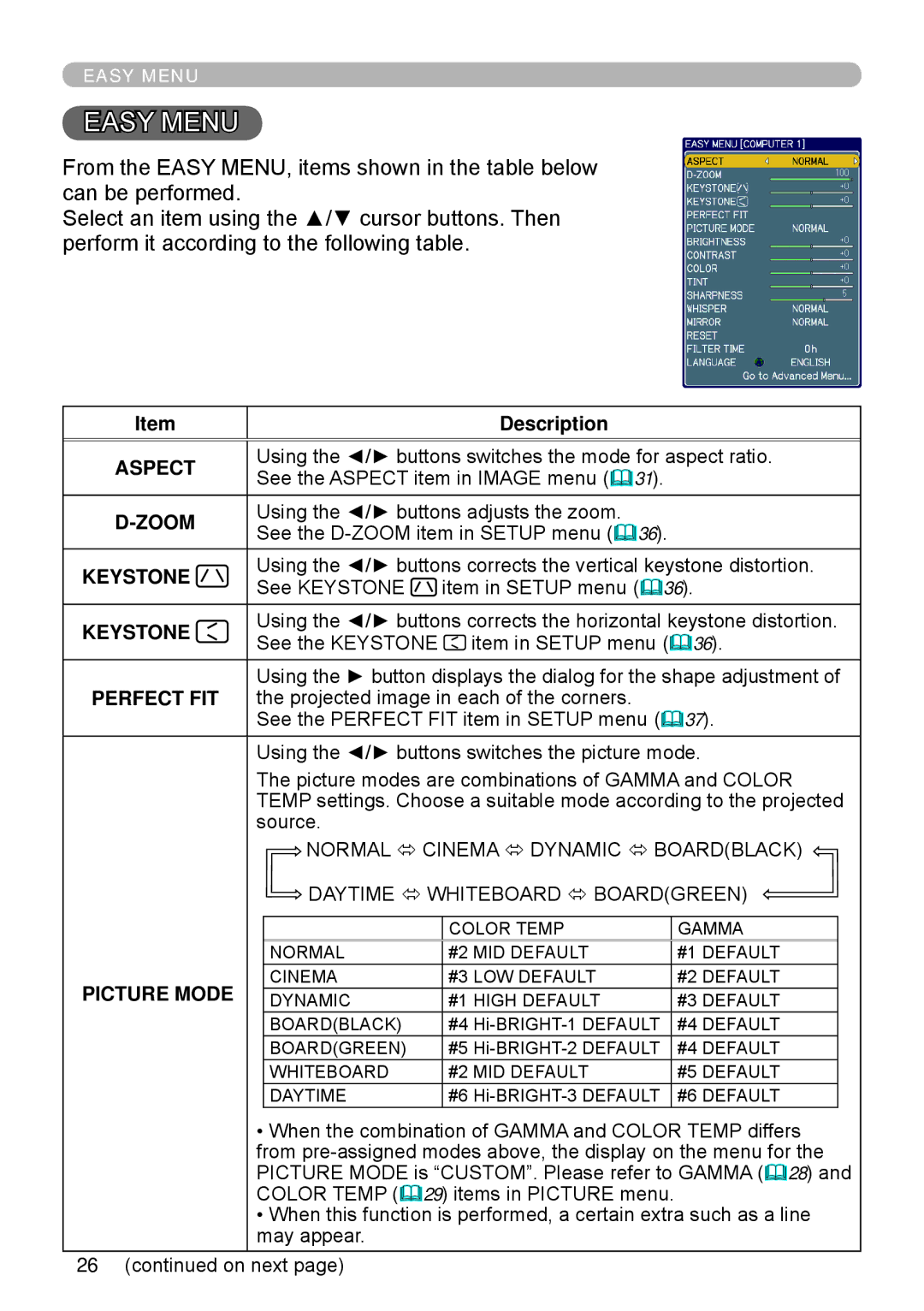 Apple ED-A111, ED-A101 manual Description, Aspect, Zoom, Keystone, Picture Mode 