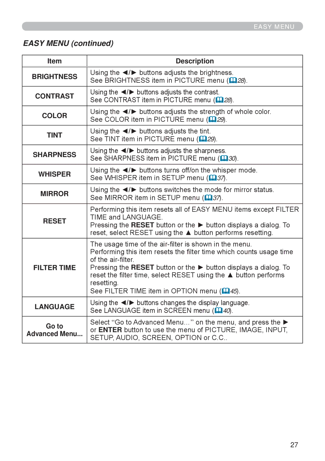 Apple ED-A101, ED-A111 manual Easy Menu 