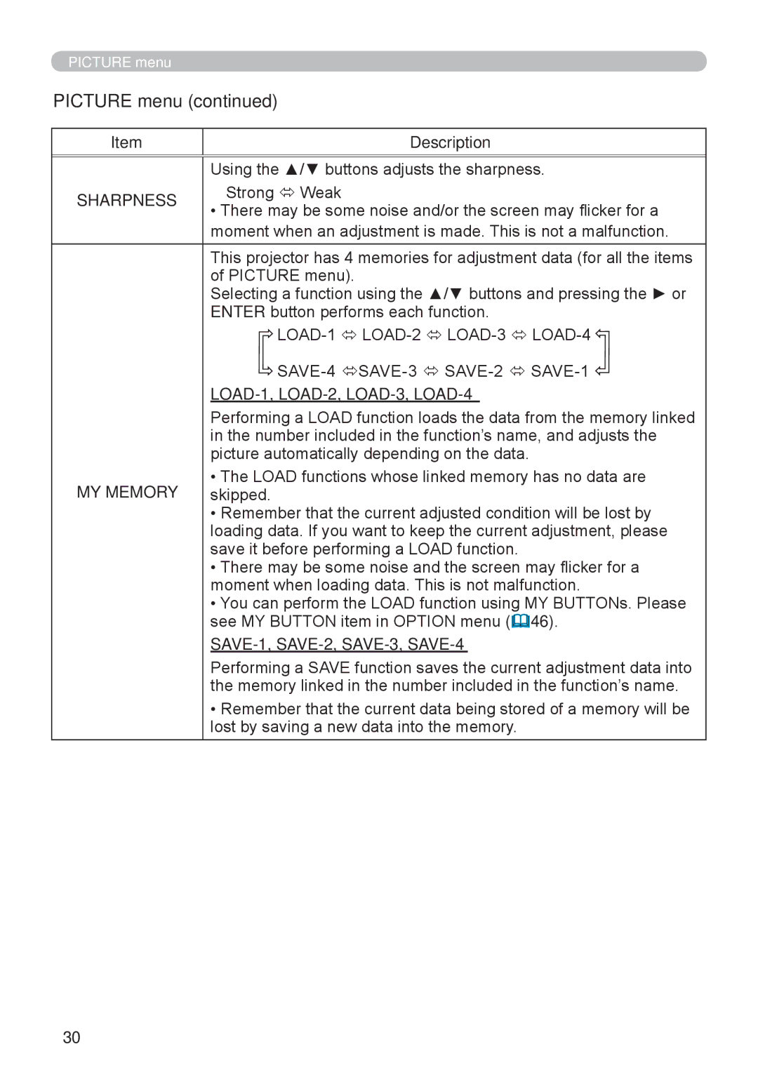 Apple ED-A111, ED-A101 manual LOAD-1, LOAD-2, LOAD-3, LOAD-4, MY Memory, SAVE-1, SAVE-2, SAVE-3, SAVE-4 