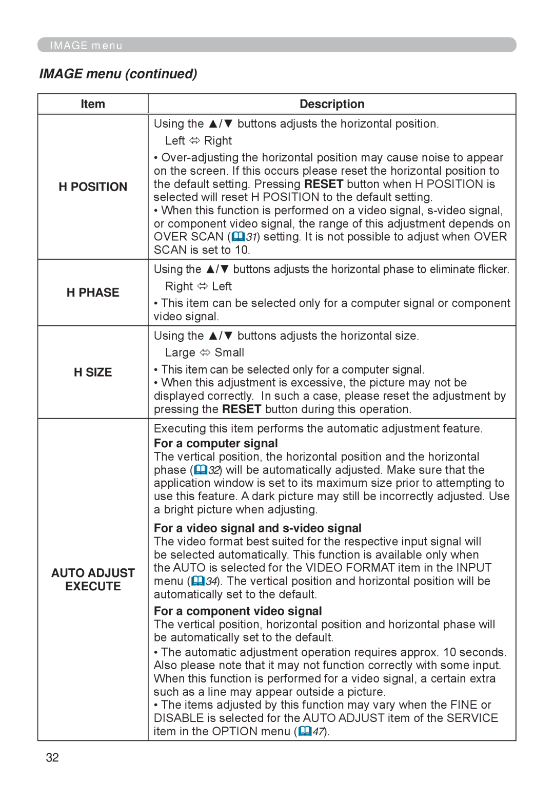 Apple ED-A111, ED-A101 manual Image menu, Phase, Size, Auto Adjust, Execute 