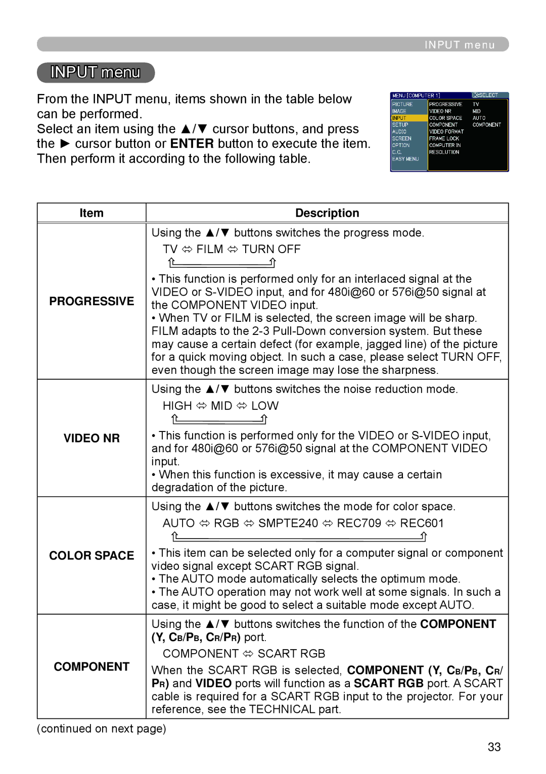 Apple ED-A101, ED-A111 manual Input menu, Progressive, Video NR, Color Space 