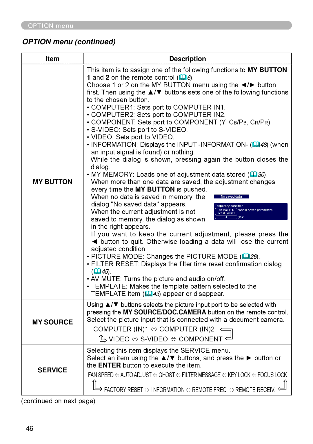 Apple ED-A111, ED-A101 manual MY Button, MY Source, Service 