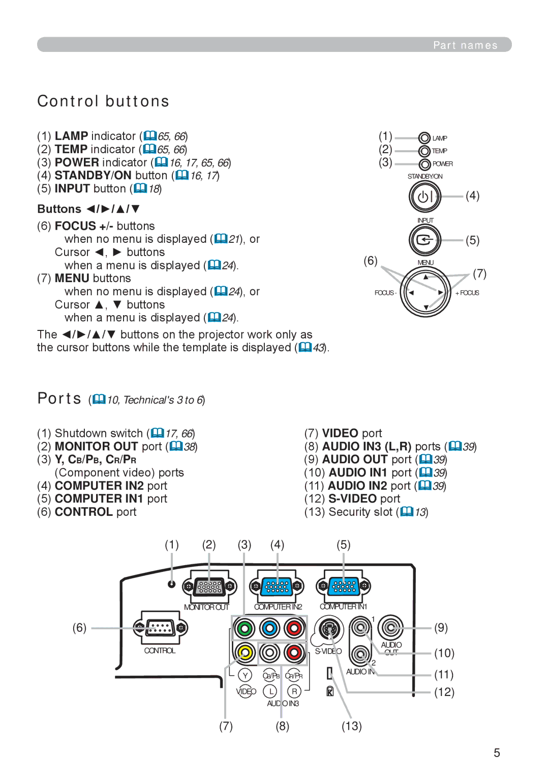 Apple ED-A101, ED-A111 manual Control buttons, Cb/Pb, Cr/Pr 
