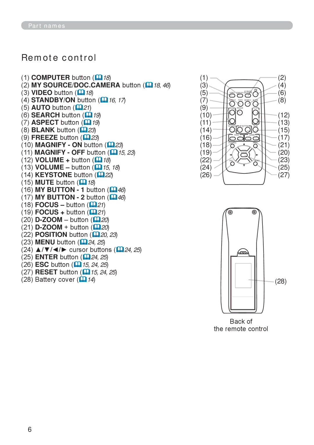 Apple ED-A111, ED-A101 manual Remote control, Computer button &18 MY SOURCE/DOC.CAMERA button &18, Position button &20 