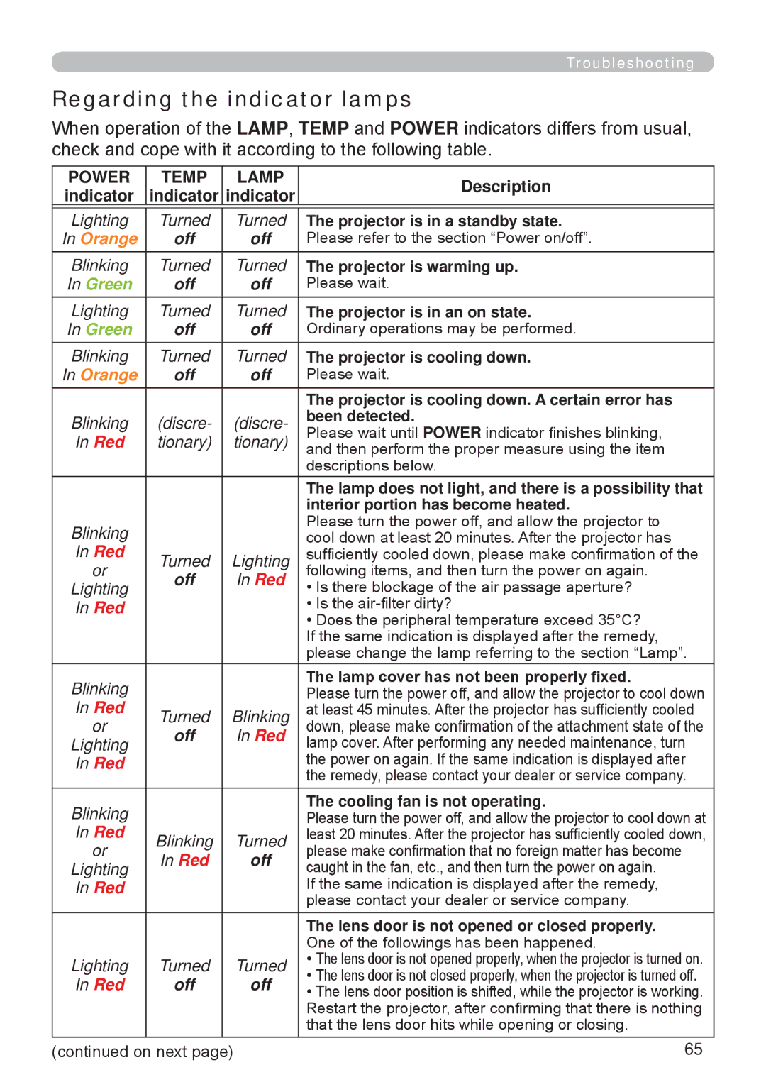 Apple ED-A101, ED-A111 manual Regarding the indicator lamps, Power Temp Lamp 