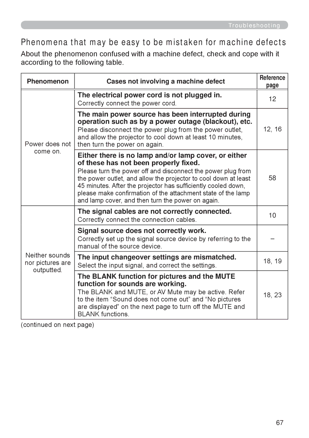 Apple ED-A101, ED-A111 manual Electrical power cord is not plugged, These has not been properly fixed 