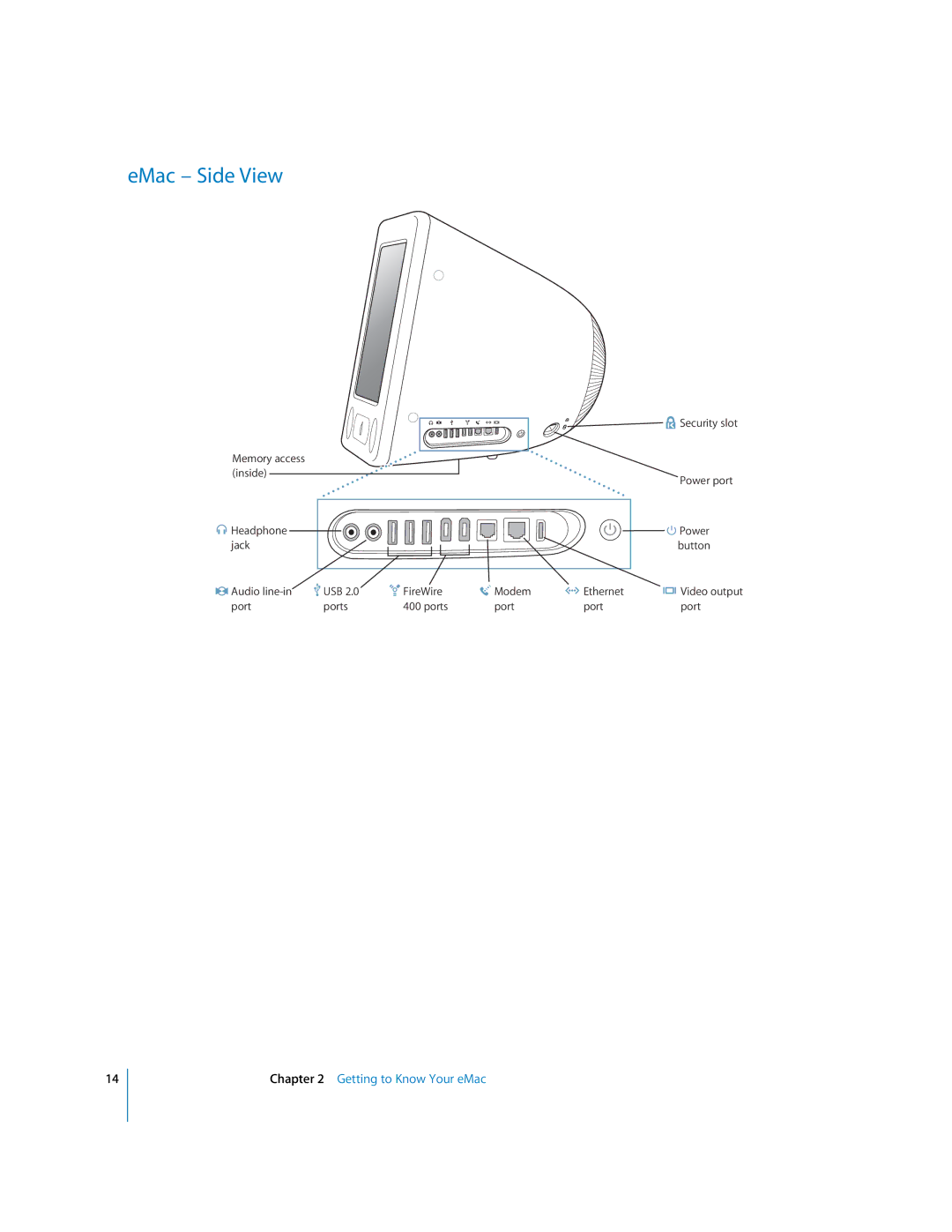 Apple manual EMac Side View 