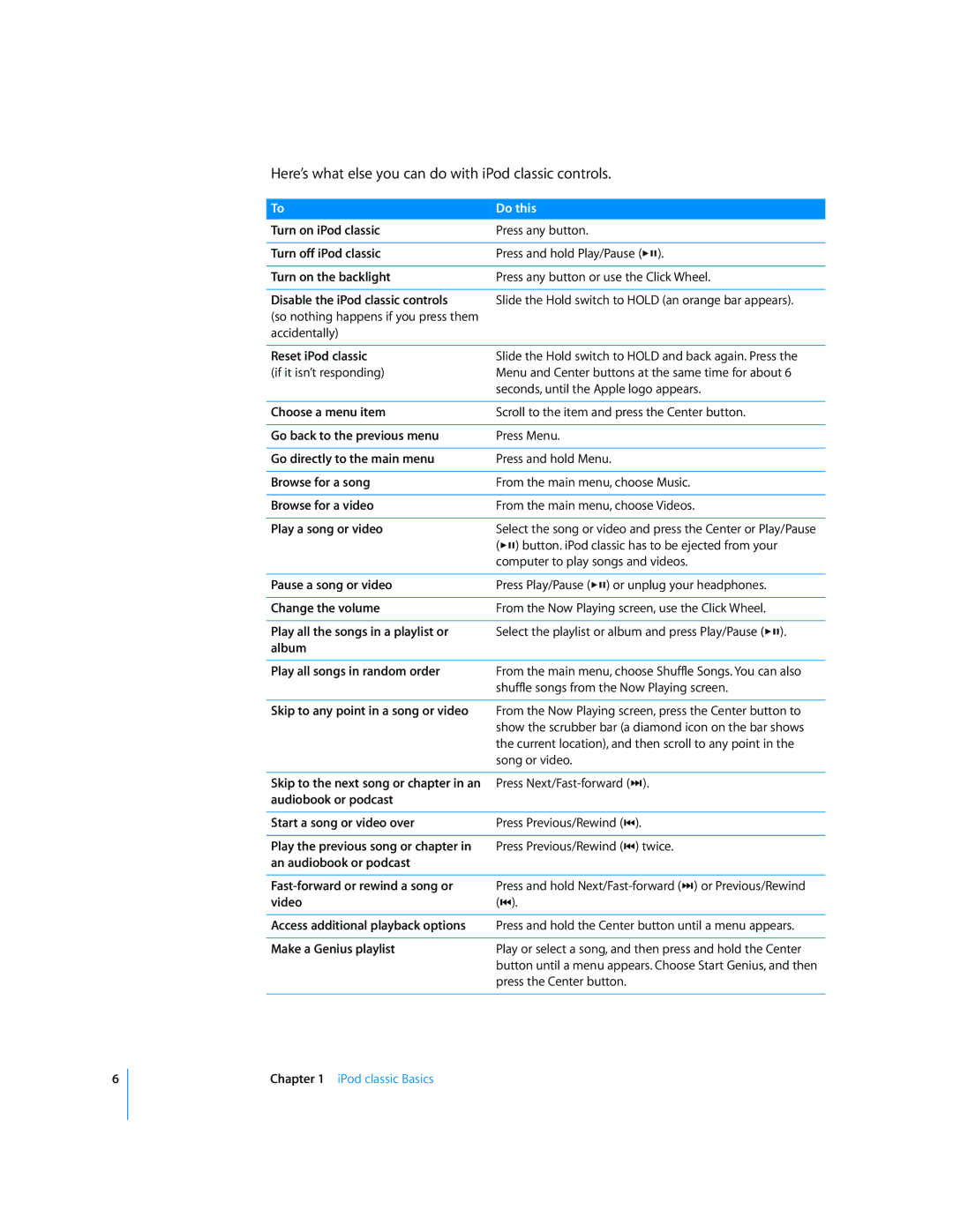 Apple MB029ZY/A, FB145LL/A, FB150LL/A, FB147LL/A, FB029LL/A, A1238 manual Here’s what else you can do with iPod classic controls 