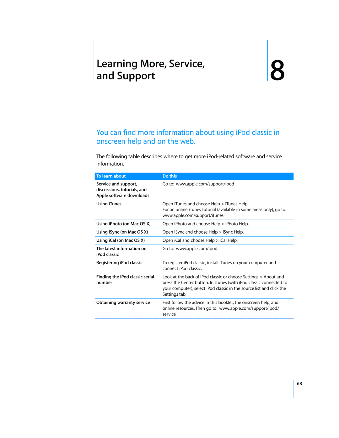 Apple MB147ZY/A, FB145LL/A, FB150LL/A, FB147LL/A, FB029LL/A, A1238 manual Learning More, Service Support, To learn about Do this 