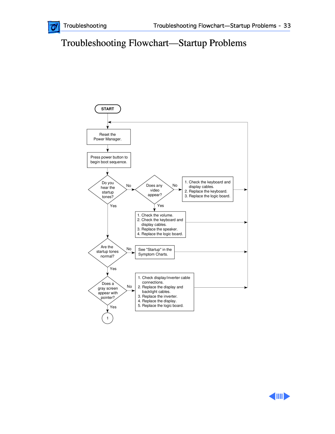 Apple 3400C/200, G3 manual Troubleshooting Flowchart-Startup Problems 