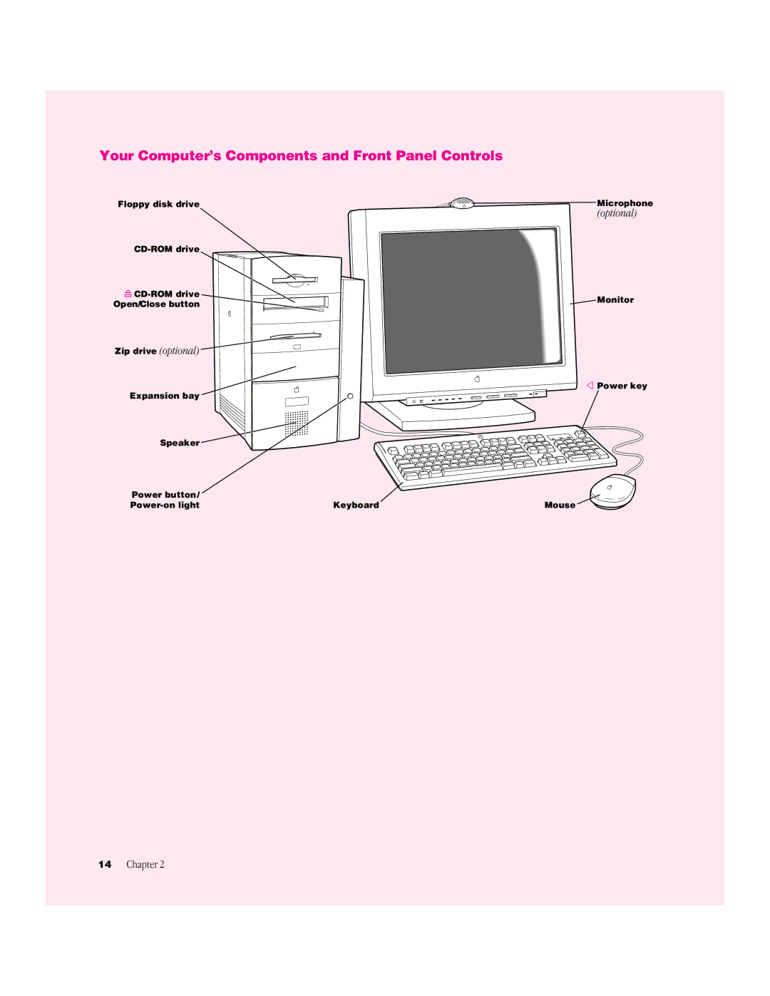 Apple G3 Minitower manual Your Computer’s Components and Front Panel Controls, Optional 