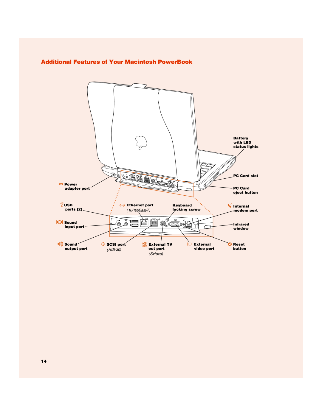Apple G3 manual Additional Features of Your Macintosh PowerBook, HDI-30, S-video 