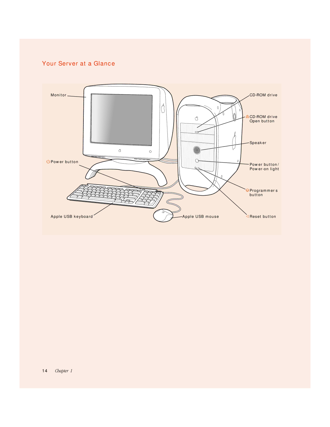Apple G3 manual Your Server at a Glance 