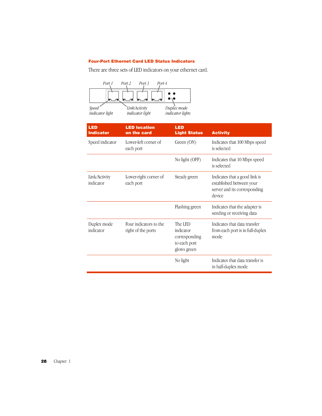 Apple G3 manual There are three sets of LED indicators on your ethernet card, Port 