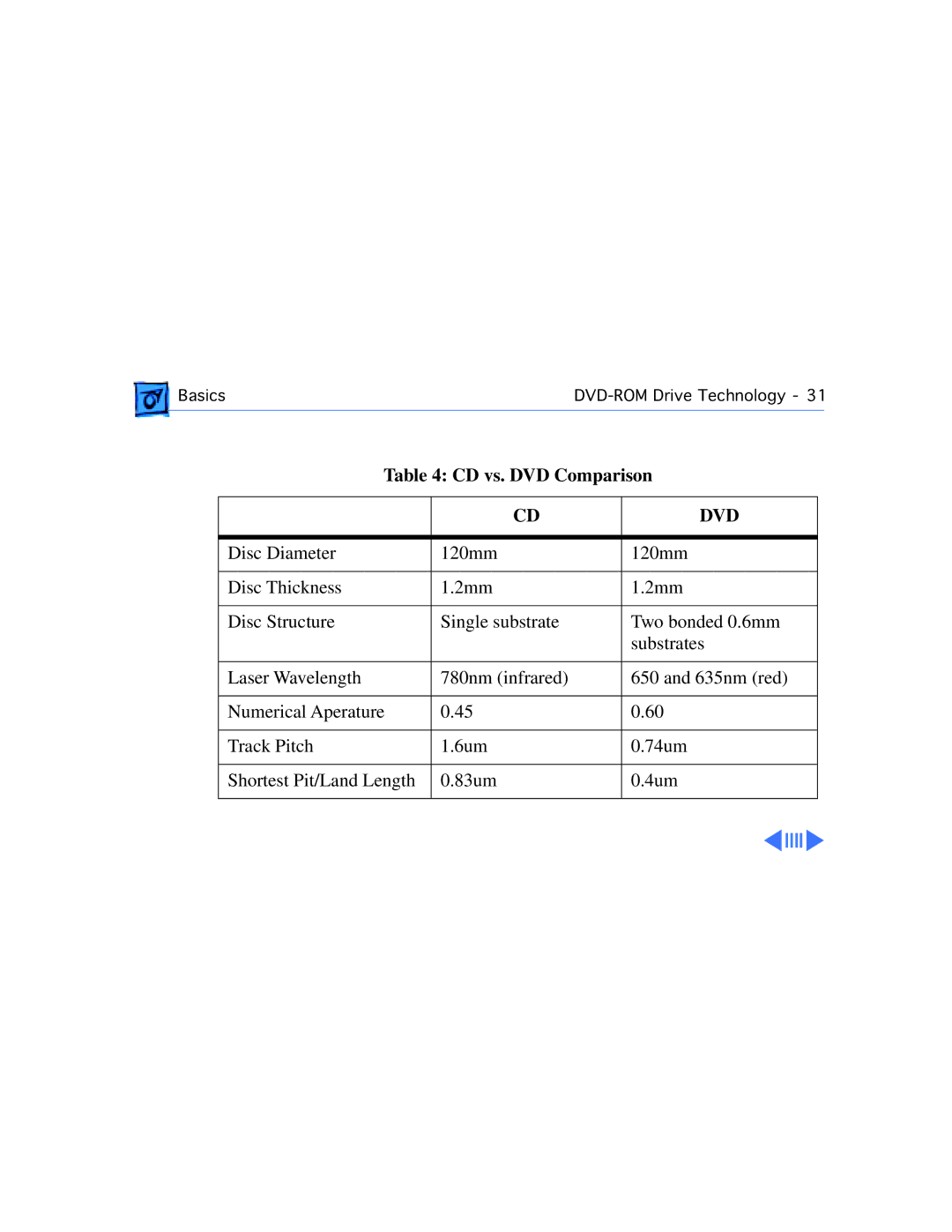 Apple G3 manual Dvd 