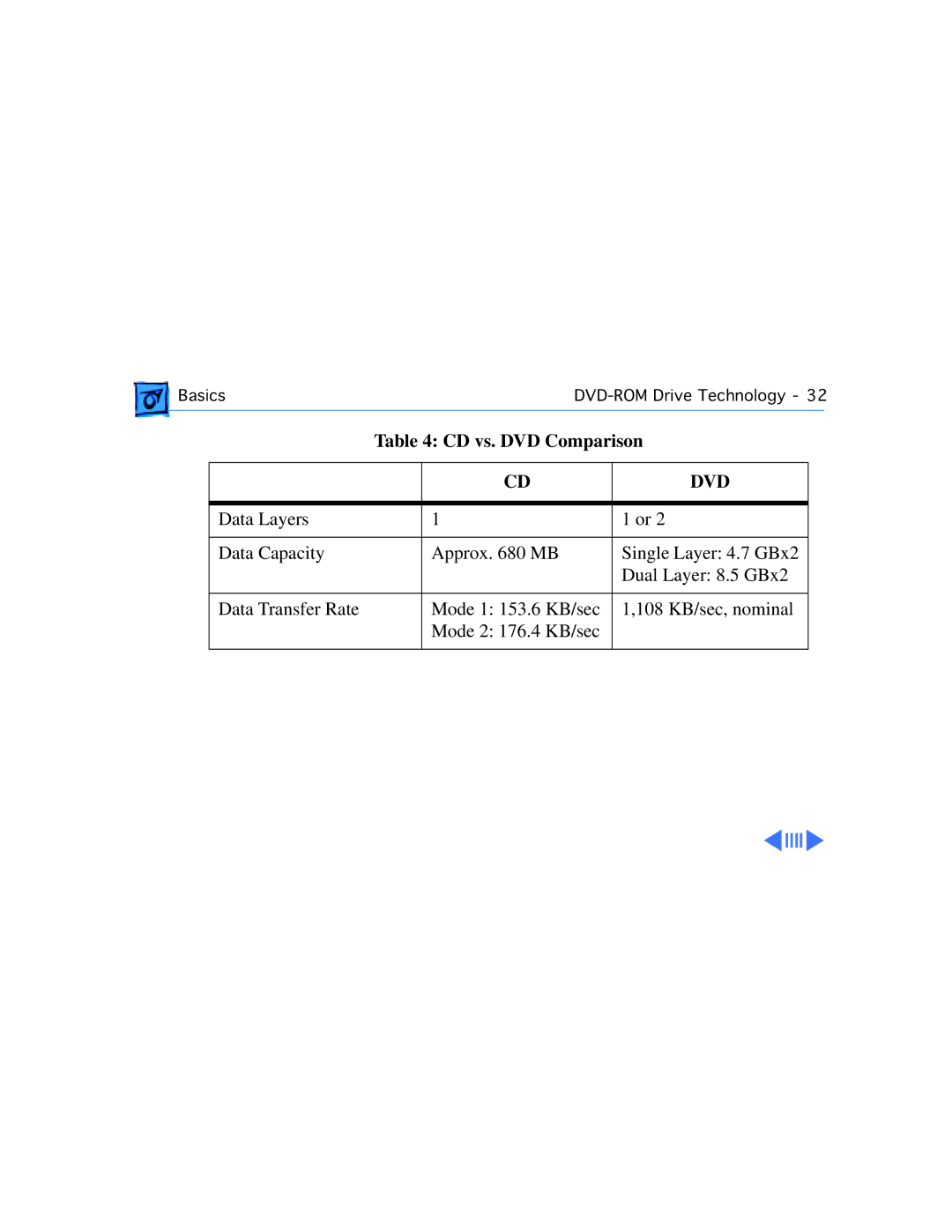 Apple G3 manual Basics DVD-ROM Drive Technology 