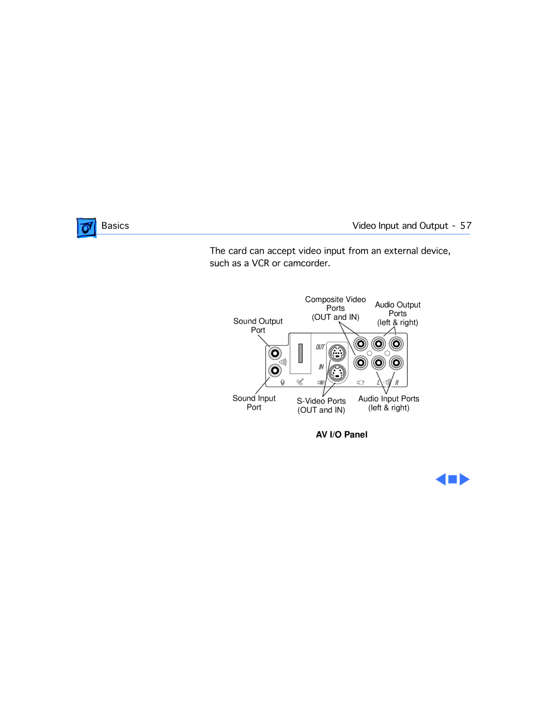 Apple G3 manual AV I/O Panel 