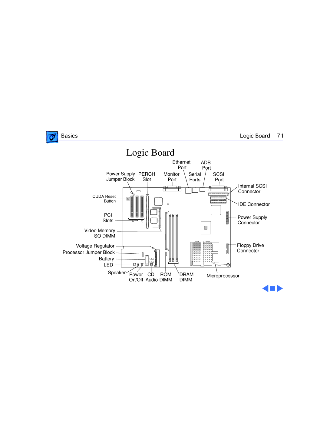 Apple G3 manual Logic Board 