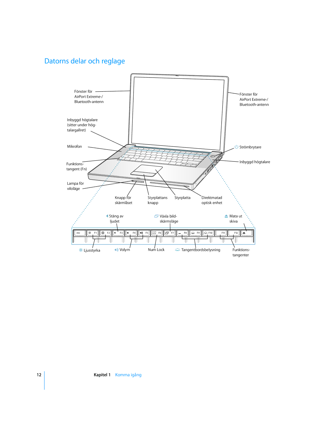 Apple G4 15-TUM manual Datorns delar och reglage 