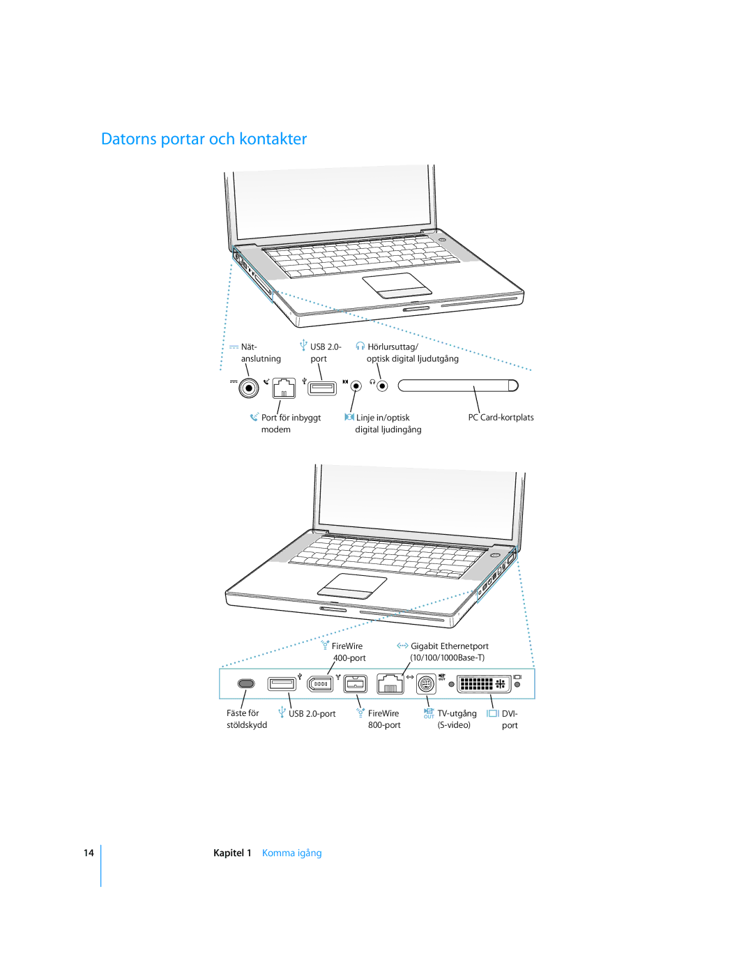 Apple G4 15-TUM manual Datorns portar och kontakter 