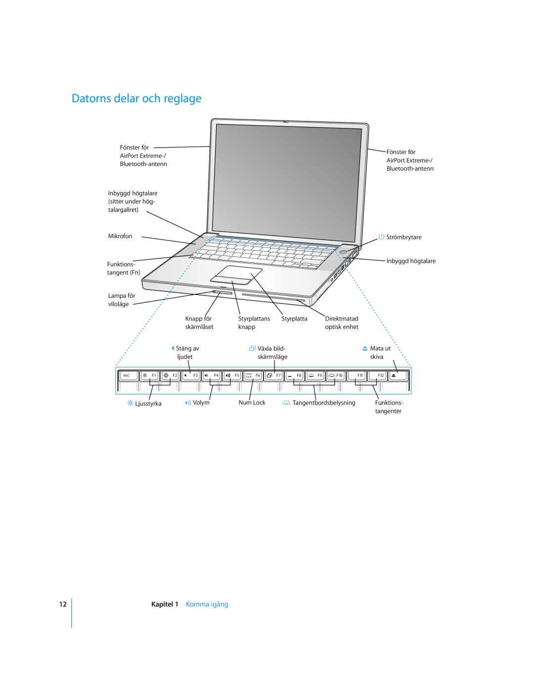Apple G4 15-TUM manual Datorns delar och reglage, Kapitel 1 Komma igång, Funktions 