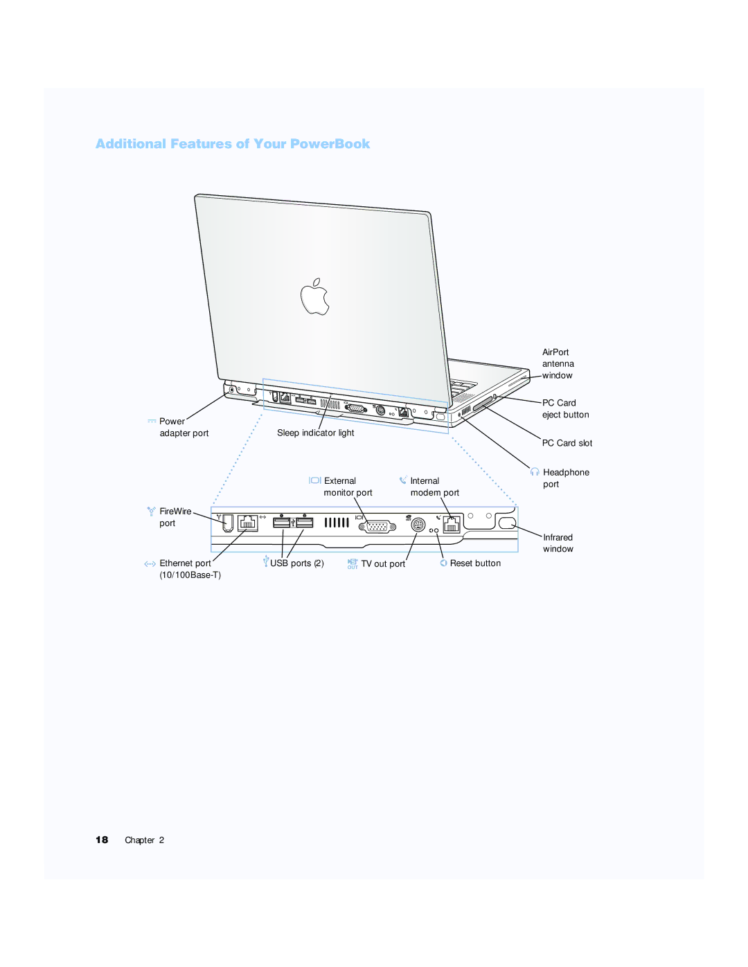 Apple G4 15 manual Additional Features of Your PowerBook 